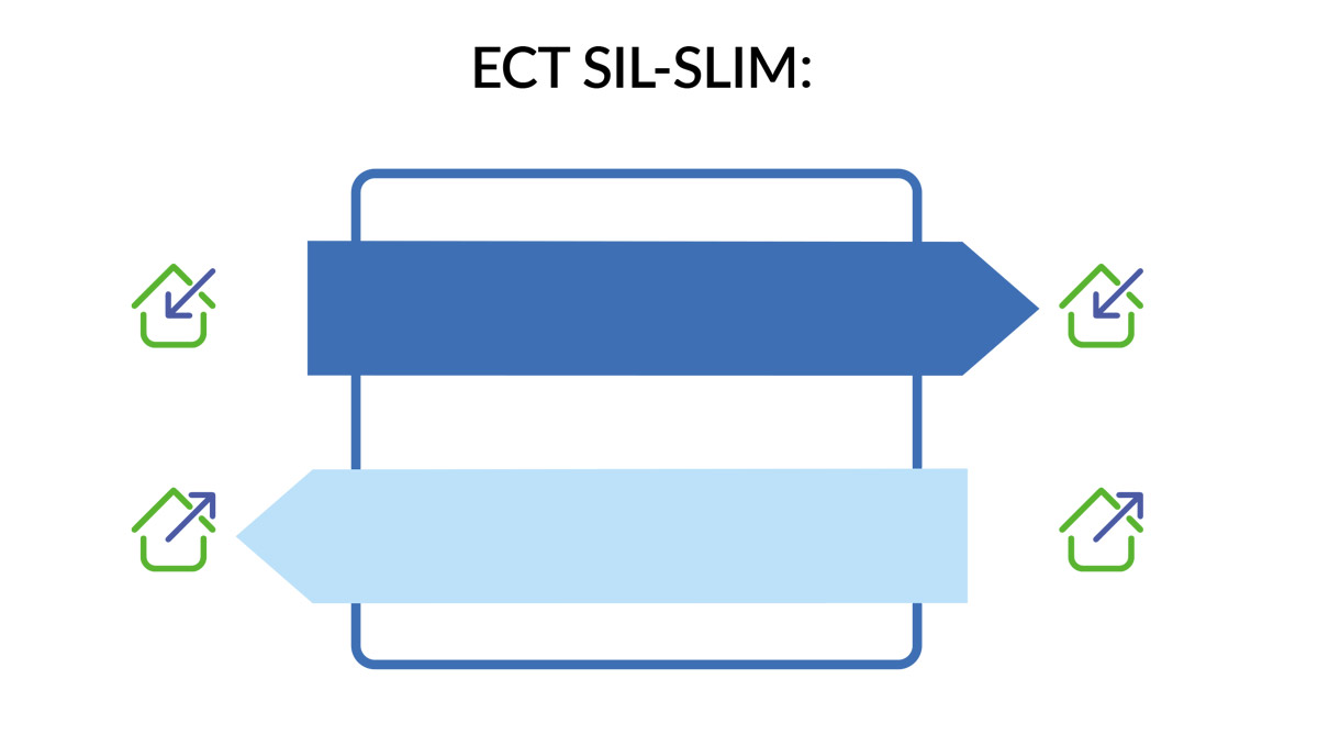 Шумоглушитель Ecoclima Pro Vent ECT SIL-SLIM 400