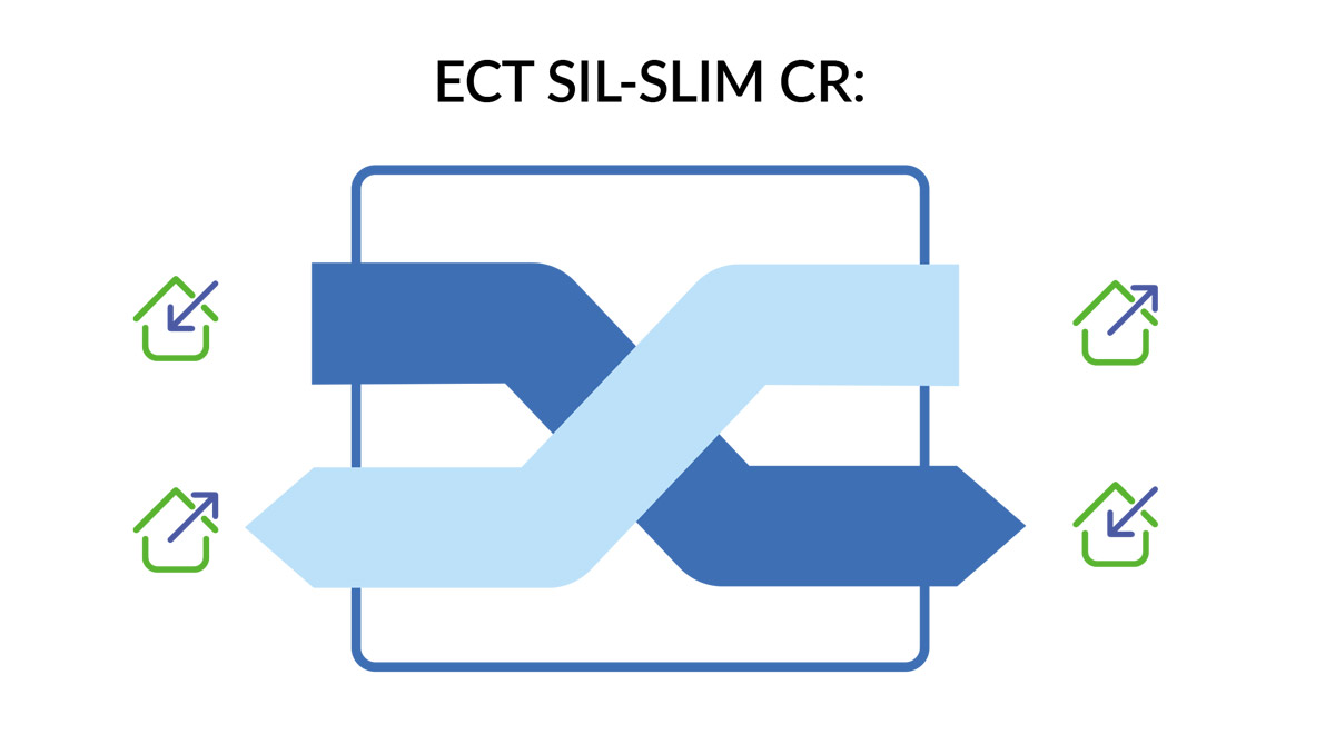 Шумоглушитель Ecoclima Pro Vent ECT SIL-SLIM 400 CR